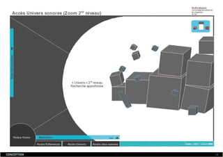 Dossier De Conception  Fabien Jamet