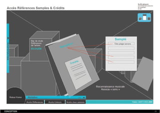 Dossier De Conception  Fabien Jamet
