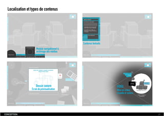 Dossier De Conception  Fabien Jamet