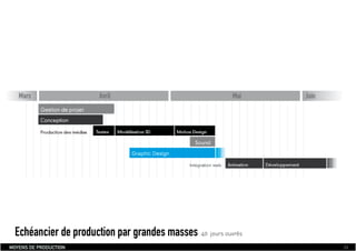 Dossier De Conception  Fabien Jamet