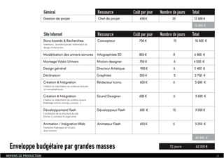 Dossier De Conception  Fabien Jamet