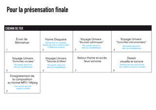 Dossier De Conception  Fabien Jamet