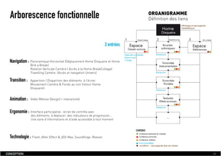 Dossier De Conception  Fabien Jamet