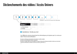 Dossier De Conception  Fabien Jamet