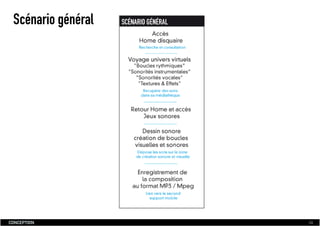 Dossier De Conception  Fabien Jamet