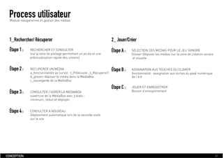 Dossier De Conception  Fabien Jamet