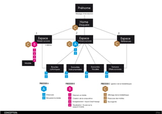Dossier De Conception  Fabien Jamet