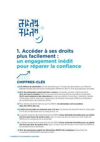 10_GARDONS LE CAP, CHANGEONS LE QUOTIDIEN !
1. Accéder à ses droits
plus facilement :
un engagement inédit
pour réparer la confiance
CHIFFRES-CLÉS
D4,5 millions de demandes ont été adressées par 1,7 million de demandeurs aux Maisons
départementales des personnes handicapées (MDPH) en 2017 (+ 4,1 % de progression annuelle).
D32 % des demandes concernent des « cartes » (invalidité, priorité, stationnement).
22 % ont trait à l’emploi (dont reconnaissance de la qualité de travailleur handicapé).
18,5 % sont relatives à des allocations ou des prestations financières : Allocation adulte
handicapée (AAH), Allocation d’éducation de l’enfant handicapé (AEEH) et Prestation
de compensation du handicap (PCH).
DPour 20 des 23 droits délivrés par les MDPH, les demandes sont accordées
dans 63 à 90 % des cas.
DL’AAH est accordée en moyenne pour 4,5 ans : les personnes peuvent avoir à renouveler
9 à 10 fois la demande tout au long de leur vie.
DLa durée moyenne de traitement par les MDPH d’une demande formulée pour un enfant
est d’un peu moins de quatre mois, avec un écart de plus ou moins un mois selon les
MDPH et la complexité de la demande.
DLa durée moyenne de traitement par les MDPH d’une demande formulée pour un adulte
est d’un peu plus de quatre mois, avec un écart de près de deux mois selon les MDPH et
la complexité de la demande.
D35 % des personnes jugent les démarches MDPH très complexes (baromètre de
complexité SGMAP/BVA décembre 2016).
 