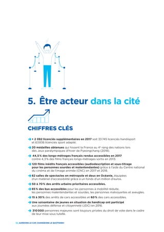 32_GARDONS LE CAP, CHANGEONS LE QUOTIDIEN !
5.	Être acteur dans la cité
CHIFFRES CLÉS
D+ 2 082 licenciés supplémentaires en 2017 soit 33 745 licenciés handisport
et 63 836 licenciés sport adapté.
D20 médailles obtenues qui hissent la France au 4e
rang des nations lors
des Jeux paralympiques d’hiver de Pyeongchang (2018).
D	 44,5 % des longs-métrages français rendus accessibles en 2017
contre 4,3 % des films français longs-métrages sortis en 2013.
D120 films inédits français accessibles (audiodescription et sous-titrage
pour les personnes sourdes et malentendantes) grâce à l’aide du Centre national
du cinéma et de l’image animée (CNC) en 2017 et 2018.
D82 salles de spectacles en métropole et deux en Océanie, équipées
d’un matériel d’accessibilité grâce à un fonds d’un million d’euros.
D50 à 70 % des arrêts urbains prioritaires accessibles.
D85 % des bus accessibles pour les personnes à mobilité réduite,
les personnes malentendantes et sourdes, les personnes malvoyantes et aveugles.
D15 à 30 % des arrêts de cars accessibles et 60 % des cars accessibles.
DUne soixantaine de jeunes en situation de handicap ont participé
aux journées défense et citoyenneté (JDC) en 2016.
D	310 000 personnes majeures sont toujours privées du droit de vote dans le cadre
de leur mise sous tutelle.
 