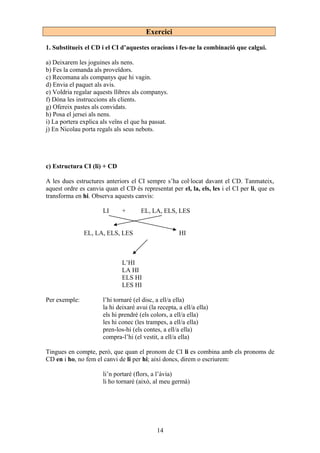 Exercici
1. Substitueix el CD i el CI d’aquestes oracions i fes-ne la combinació que calgui.
a) Deixarem les joguines als nens.
b) Fes la comanda als proveïdors.
c) Recomana als companys que hi vagin.
d) Envia el paquet als avis.
e) Voldria regalar aquests llibres als companys.
f) Dóna les instruccions als clients.
g) Ofereix pastes als convidats.
h) Posa el jersei als nens.
i) La portera explica als veïns el que ha passat.
j) En Nicolau porta regals als seus nebots.
c) Estructura CI (li) + CD
A les dues estructures anteriors el CI sempre s’ha col·locat davant el CD. Tanmateix,
aquest ordre es canvia quan el CD és representat per el, la, els, les i el CI per li, que es
transforma en hi. Observa aquests canvis:
LI + EL, LA, ELS, LES
EL, LA, ELS, LES HI
L’HI
LA HI
ELS HI
LES HI
Per exemple: l’hi tornaré (el disc, a ell/a ella)
la hi deixaré avui (la recepta, a ell/a ella)
els hi prendré (els colors, a ell/a ella)
les hi conec (les trampes, a ell/a ella)
pren-los-hi (els contes, a ell/a ella)
compra-l’hi (el vestit, a ell/a ella)
Tingues en compte, però, que quan el pronom de CI li es combina amb els pronoms de
CD en i ho, no fem el canvi de li per hi; així doncs, direm o escriurem:
li’n portaré (flors, a l’àvia)
li ho tornaré (això, al meu germà)
14
 