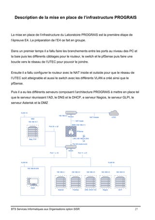 BTS Services Informatiques aux Organisations option SISR 27
Description de la mise en place de l’infrastructure PROGRAIS
La mise en place de l’infrastructure du Laboratoire PROGRAIS est la première étape de
l’épreuve E4. La préparation de l’E4 ce fait en groupe.
Dans un premier temps il a fallu faire les branchements entre les ports au niveau des PC et
la baie puis les différents câblages pour le routeur, le switch et le pfSense puis faire une
boucle vers le réseau de l’UTEC pour pouvoir le joindre.
Ensuite il a fallu configurer le routeur avec le NAT inside et outside pour que le réseau de
l’UTEC soit atteignable et aussi le switch avec les différents VLAN a créé ainsi que le
pfSense.
Puis il a eu les différents serveurs composant l’architecture PROGRAIS à mettre en place tel
que le serveur réunissant l’AD, le DNS et le DHCP, e serveur Nagios, le serveur GLPI, le
serveur Asterisk et la DMZ
 