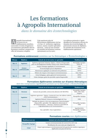 Les formations
à Agropolis International
dans le domaine des écotechnologies

A

gropolis International,
au travers de ses
établissements membres,
universités et écoles d’ingénieurs
(et institutions spécialisées dans la
formation continue), propose une
offre de formation complète.

Cela représente plus de
80 formations diplômantes (de bac
+2 à bac +8 : technicien, ingénieur,
licence, master, mastère spécialisé,
doctorat...) ainsi qu’une centaine
de modules de formation continue
(préexistants ou à la carte).

Les tableaux présentés ci-après
détaillent les formations relevant du
domaine des écotechnologies. Ils
précisent les niveaux de diplômes,
les intitulés des formations et les
établissements opérateurs.

Formations entièrement centrées sur la thématique « Écotechnologies »
Niveau

Diplôme

Intitulé de la formation et spécialité

Établissement

Bac +5

Ingénieur

Ingénieur agronome/chimiste Option « Chimie et bioprocédés
pour un développement durable (chimie verte, chimie durable) »

Montpellier SupAgro,
ENSC.M

Analyse chimique appliquée à l'environnement

UM2

Bac +3

Licence
professionnelle

Écotechnologies pour la dépollution

UPVD
Univ. Nîmes

Génie biologique, option génie de l'environnement

UPVD

Génie chimique, génie des procédés, option bioprocédés

DUT

UPVD

Métiers des risques et des impacts environnementaux
Bac +2

Maintenance appliquée au traitement des pollutions

UPVD

Formations diplômantes centrées sur d’autres thématiques
dont des composantes significatives portent sur la thématique « Écotechnologies »
Niveau

Diplôme

Intitulé de la formation et spécialité

Établissement

Bac +8

Doctorat

Sciences des procédés, sciences des aliments (ED 306 SPSA)

Montpellier SupAgro,
UM1, UM2, Univ.
Avignon

Ingénieur

Ingénieur agronome - Option « Gestion de l'eau, des milieux cultivés
et de l'environnement »

Montpellier SupAgro

Ingénieur Polytech' Sciences et technologies de l'eau

UM2
Montpellier SupAgro,
UM2

Master

Biologie des plantes et des microorganismes, biotechnologies,
bioprocédés, spécialité « Bio-ingénieries alimentaire et
de l'environnement » - Parcours « Sciences et procédés de
l'agroalimentaire et de l'environnement »
Eau, spécialité « Eau et agriculture »

AgroParisTech,
Montpellier SupAgro,
UM2

Bac +5

Formations courtes non diplômantes
Écotechnologies

Établissement (s)

44

Montpellier SupAgro
Cirad

Intitulé de la formation et spécialité
Analyse environnementale du Cycle de Vie (ACV) (3j)
Réutilisation des eaux usées par irrigation (2j)
Impact agronomique et environnemental de la gestion des matières organiques.
Application aux pays du Sud (5j)

 