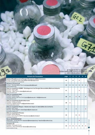 Acteurs de l‘innovation

page

1

2

3

Institut d’Excellence sur les Énergies Décarbonées (IEED) Greenstars
Contact : Jean-Philippe Steyer, jean-philippe.steyer@supagro.inra.fr
www4.montpellier.inra.fr/narbonne/

42

Plateforme Ecotech LR
Contact : Véronique Bellon-Maurel, veronique.bellon@irstea.fr
www.ecotech-lr.org

42

Pôle de compétitivité DERBI – Développement des Énergies Renouvelables-Bâtiment-Industrie
Président : André Joffre
Directeur : Gilles Charier, contact@pole-derbi.com
www.pole-derbi.com

41

Pôle de compétitivité EAU
Président : Michel Dutang
Directeur Général : Jean-Loïc Carré, jl.carre@pole-eau.com / info@pole-eau.com
www.pole-eau.com

40

•

Pôle de compétitivité Qualiméditerranée
Président : Guillaume Duboin
Directrice : Isabelle Guichard, info@qualimediterranee.fr
www.qualimediterranee.fr

40

43

43

•

Réseau BIOENERGIESUD
Responsable : Aurélie Beauchart, beauchart@bioenergiesud.org / beauchart@transferts-lr.org
www.bioenergiesud.org

41

Transferts LR
Président : Christophe Carniel
Directrice : Anne Lichtenberger, direction@transferts-lr.org
www.transferts-lr.org

42

6

•

•

•

Pôle de compétitivité Trimatec
Président : Jérôme Blancher
Contact : Laura Lecurieux-Belfond, laura.lecurieux@pole-trimatec.fr
www.pole-trimatec.fr

5

•

Pôle de compétitivité Risques – Gestion des risques et vulnérabilités des territoires
Président : Joël Chenet
Directeur : Richard Biagioni, richard.biagioni@pole-risques.com
www.pole-risques.com

4

•
•

•

•
•

•
•

•

•

•

•
•
•

•

•

•

•

•

•

Écotechnologies
Écotechnologies
cot chn

© Inra-LBE

 Tests standardisés de digestibilité
de divers résidus pour l’estimation de la quantité
potentielle de méthane valorisable.

7

 