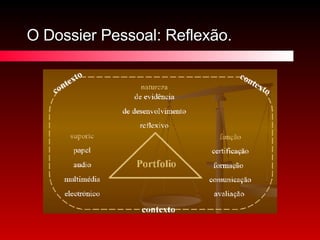 O Dossier Pessoal: Reflexão. 