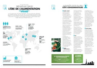 SIAL FOOD STORY MONDE
BIENVENUE DANS
L’ÈRE DE L’ALIMENTATION
“VRAIE“
Le vrai, qu’est-ce que c’est ? Dans l’alimentation, c’est une nourriture plus authentique,
plus naturelle, plus saine, mais aussi plus sûre. Les consommateurs font de plus en plus
attention à ce qu’ils mangent et le besoin de transparence et d’engagement n’a jamais
été aussi fort. Le vrai est une “vraie” tendance du moment. Et rien ne semble devoir
l’arrêter. Découvrez la Planète Food du vrai…
USA
EUROPE / RUSSIE
59%
des sondés
expriment un besoin
de transparence
sur la composition
des produits et liste
des ingrédients
79%
des consommateurs
expriment un besoin
de transparence
sur la composition
des produits
alimentaires
Dans le monde,
9 CONSOMMATEURS
SUR 10 souhaitent davantage
de transparence sur les produits
alimentaires
66%
des consommateurs
chinois consomment
du bio pour
78%
des habitants
de l’Asie du Sud-Est
77%
des consommateurs
préfèrent manger
des produits 100 %
naturels pour mieux
apprécier le goût
CHINE / ASIE
DU SUD-EST
MOYEN-ORIENT
EUROPE / CHINE
Innovation produits : le végétal
a le vent en poupe un peu partout,
mais particulièrement
en Europe et en Chine
CALIFORNIE
Restauration : en matière
de healthy food et de cuisine
sur-mesure, c’est la Californie
qui donne le “la”
Partout dans le monde,
de plus en plus de restaurants
mettent en avant
une cuisine faite maison
Côté fabricants, le bio continue
de se développer un peu
partout dans le monde
EUROPE / RUSSIE
En Europe et en Russie,
le besoin de transparence
porte prioritairement sur
la composition des produits
et la liste des ingrédients,
l’origine des produits, mais aussi
– cas particuliers de la Russie –
sur les conditions de stockage
et la sécurité alimentaire
(pour 59 % des sondés).
Autre enseignement important,
un peu plus de 4 consommateurs
sur 10 en France et en Allemagne
expriment un besoin de
transparence sur les conditions
de production et d’élevage.
Cette soif de transparence incite
également les consommateurs
à regarder régulièrement
la composition des produits
ou les informations nutritionnelles
(une pratique qui a gagné
7 points en deux ans en France…
et qui atteint des sommets
en Russie, avec 74 %
des interviewés qui répondent
positivement !). Autant d’attentes
qui supposent l’engagement
de tous les acteurs de la filière
alimentaire !
En parallèle, le bio –
traditionnellement associé
à une alimentation plus saine
et plus naturelle – ne cesse
de gagner du terrain...
Quand ils en ont la possibilité,
un peu moins de 50 %
des consommateurs européens
sont de plus en plus enclins
à faire le choix de produits bio,
même si on note un tassement
année après année au Royaume-
Uni et en Allemagne dans
une moindre mesure.
CHINE /
ASIE DU SUD-EST
Les consommateurs asiatiques
– peut-être plus qu’ailleurs –
attendent une plus grande
transparence, prioritairement
sur la composition et l’origine
des produits pour
les consommateurs d’Asie
du Sud-Est, sur la sécurité
alimentaire et les conditions
de stockage pour
les consommateurs chinois.
À noter, aussi, un besoin
de transparence sur les conditions
de production et d’élevage
exprimé par un peu plus
de 4 consommateurs sur 10
en Asie du Sud-Est.
Autre fait marquant, Chinois
et habitants de l’Asie du Sud-Est
accordent toujours davantage
d’importance aux labels qualité
(pour respectivement 61 %
et 72 d’entre eux).
Mais ce n’est pas tout…
c’est dans ces deux zones
que l’intérêt pour le bio paraît
le plus élevé, puisqu’en 2018,
66 % des consommateurs
chinois et 78 % des habitants
de l’Asie du Sud-Est déclarent
consommer du bio quand
ils en ont la possibilité.
Un vrai engouement !
USA
Le besoin de transparence
semble moins fort de ce côté-ci
de l’Atlantique, puisque 79 %
des consommateurs américains
souhaitent davantage
de transparence sur les produits
alimentaires (la moyenne globale
étant de 92 %). Une transparence
qui doit porter prioritairement
sur la composition des produits
et la liste des ingrédients
(pour 50 % des personnes
interrogées) mais aussi
sur la sécurité alimentaire
(pour 43 % des personnes
interrogées).
Cela dit, les consommateurs
américains font nettement moins
attention qu’ailleurs à l’origine
des produits qu’ils achètent
et à la présence ou non
de labels qualité. En revanche,
ils sont 51 % à préférer manger
des produits 100 % naturels
sans colorants artificiels,
sans conservateurs, pour
mieux en apprécier le goût…
une tendance en hausse de
9 points par rapport à 2016 !
La naturalité des produits semble
être une problématique de plus
en plus importante. Du côté
du bio, l’intérêt des consommateurs
semble marquer le pas, puisqu’en
2018, 35 % des consommateurs
(contre 36 % en 2016) déclarent
consommer du bio quand
ils en ont la possibilité.
Un des plus faibles scores
des pays étudiés, peut-être
des leçons à tirer du côté
des professionnels…
MOYEN-ORIENT
92 % des consommateurs
du Moyen-Orient souhaitent
davantage de transparence
sur les produits alimentaires
(soit le niveau de la moyenne
mondiale). Une transparence
qui doit porter prioritairement
sur la composition des produits
et la liste des ingrédients (pour
68 % des personnes interrogées).
Les consommateurs du Moyen-
Orient veillent aussi, de plus
en plus, à acheter des produits
comportant au moins un label
qualité – c’est le cas de 51 %
d’entre eux. La naturalité
est un autre critère important,
puisque 77 % des consommateurs
de cette région du monde
préfèrent manger des produits
100% naturels pour mieux
en apprécier le goût (+10 points
vs 2014).
Forcément, les produits bio
ont le vent en poupe
au Moyen-Orient… 66 %
des consommateurs déclarent
consommer du bio quand
ils en ont la possibilité.
Une tendance qui monte
en flèche depuis 2012 !
LES CONSOMMATEURS ATTENDENT
PLUS DE TRANSPARENCE
Un besoin exprimé sans équivoque,
puisqu’ils sont 92 % – tous pays confondus –
à souhaiter davantage de transparence
sur les produits alimentaires.
DE L’ORIGINE
DES PRODUITS
Globalement,
les consommateurs
sont 64 % à faire
de plus en plus attention
à l’origine des produits
qu’ils achètent !
LA PLANÈTE FOOD DU VRAI
CÔTÉ CONSOMMATEURS
La reproduction du contenu de tout ou partie de ce document est réservée à la presse et rigoureusement soumise à copyright. XTC world innovation, KANTAR TNS et GIRA CONSEIL pour SIAL 2018.10 11
 