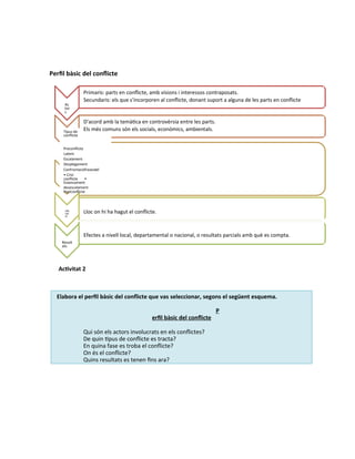 Perfil bàsic del conflicte
Ac
tor
s
Tipus de
conflicte
Preconflicte
Latent
Escalament
Desplegament
ConfrontacióFasesdel
• Crisi
conflicte •
Estancament
desescalament
Postconflicte
Ubi
cac
io
Result
ats
Efectes a nivell local, departamental o nacional, o resultats parcials amb què es compta.
Lloc on hi ha hagut el conflicte.
D'acord amb la temàtica en controvèrsia entre les parts.
Els més comuns són els socials, econòmics, ambientals.
Primaris: parts en conflicte, amb visions i interessos contraposats.
Secundaris: els que s'incorporen al conflicte, donant suport a alguna de les parts en conflicte
Activitat 2
Elabora el perfil bàsic del conflicte que vas seleccionar, segons el següent esquema.
P
erfil bàsic del conflicte
Qui són els actors involucrats en els conflictes?
De quin tipus de conflicte es tracta?
En quina fase es troba el conflicte?
On és el conflicte?
Quins resultats es tenen fins ara?
 