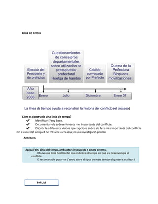 Línia de Temps
Com es construeix una línia de temps?
✔ Identificar l?any base.
✔ Documentar els esdeveniments més importants del conflicte.
✔ Discutir les diferents visions i percepcions sobre els fets més importants del conflicte.
No és un relat complet de tots els successos, ni una investigació policial
FÒRUM
Activitat 6
Aplica l'eina Línia del temps, amb actors involucrats o actors externs.
Dibuixauna línia horitzontal que indicarà el temps en què es desenvolupa el
conflicte.
És recomanable posar-se d'acord sobre el tipus de marc temporal que serà analitzat i
identificar els esdeveniments més destacats del conflicte
 