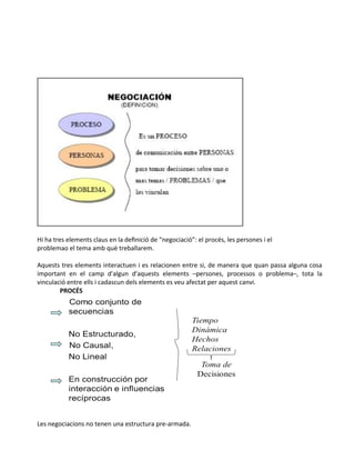 Hi ha tres elements claus en la definició de “negociació”: el procés, les persones i el
problemao el tema amb què treballarem.
Aquests tres elements interactuen i es relacionen entre si, de manera que quan passa alguna cosa
important en el camp d'algun d'aquests elements –persones, processos o problema–, tota la
vinculació entre ells i cadascun dels elements es veu afectat per aquest canvi.
PROCÉS
Les negociacions no tenen una estructura pre-armada.
 