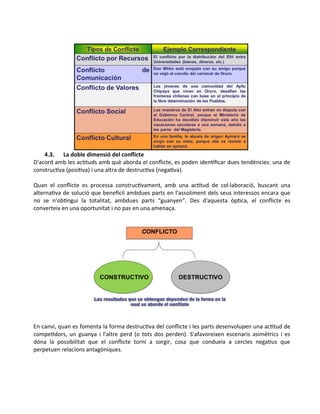 4.3. La doble dimensió del conflicte
D'acord amb les actituds amb què aborda el conflicte, es poden identificar dues tendències: una de
constructiva (positiva) i una altra de destructiva (negativa).
Quan el conflicte es processa constructivament, amb una actitud de col·laboració, buscant una
alternativa de solució que beneficiï ambdues parts en l'assoliment dels seus interessos encara que
no se n'obtingui la totalitat, ambdues parts “guanyen”. Des d'aquesta òptica, el conflicte es
converteix en una oportunitat i no pas en una amenaça.
En canvi, quan es fomenta la forma destructiva del conflicte i les parts desenvolupen una actitud de
competidors, un guanya i l'altre perd (o tots dos perden). S'afavoreixen escenaris asimètrics i es
dóna la possibilitat que el conflicte torni a sorgir, cosa que condueix a cercles negatius que
perpetuen relacions antagòniques.
 