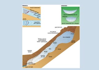 Dossier rius i glaceres