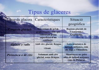 Dossier rius i glaceres