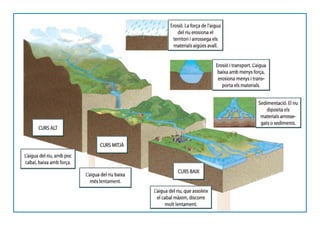 Dossier rius i glaceres