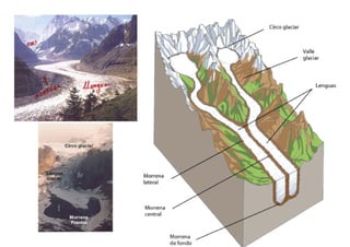 Dossier rius i glaceres
