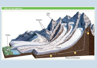 Dossier rius i glaceres