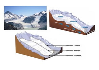 Dossier rius i glaceres