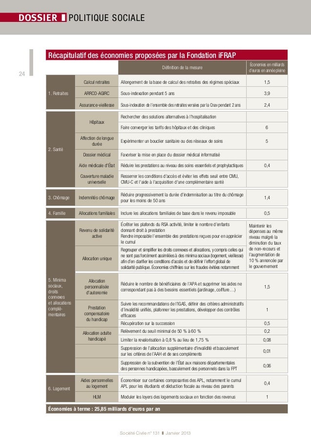 Societe Civile Depenses Sociales Les Prestations Passees