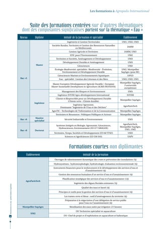 Les formations à Agropolis International



                                                       Suite des formations centrées sur d'autres thématiques
                                               dont des composantes significatives portent sur la thématique « Eau »
                                              Niveau       Diplôme                 Intitulé de la formation et spécialité                           établissement
                                                                                       Ingénierie et Gestion Territoriales                         UM1, UM2, UM3
                                                                       Sociétés Rurales, Territoires et Gestion des Ressources Naturelles
                                                                                                                                                         IAMM
                                                                                                en Méditerranée
                                                                                         Gestion Agricole et Territoires                            IAMM, UM3
                                                                                          STIC pour l’Environnement                                      UM2
                                                                           Territoires et Sociétés, Aménagement et Développement                         UM3
                                                                                  Développement Durable et Aménagement                                   UM3
                                                             Master                               Géosciences                                            UM2
                                                                          Écologie-Biodiversité, spécialités : Biodiversité - Évolution,         UM2, Montpellier
                                                                                 Environnement et Développement Durable                          SupAgro (pour BE)
                                                                             Géosciences Marines et Environnements Aquatiques                            UPVD
                                              Bac +5                          Eau - spécialité : Gestion des Littoraux et des Mers                 UM3, UM2, UM1
                                                                                                                                                Montpellier SupAgro,
                                                                        Master Européen Développement Agricole Durable / European
                                                                                                                                                   5 universités
                                                                       Master Sustainable Development in Agriculture (AGRIS MUNDUS)
                                                                                                                                                   européennes
                                                                                 Management des Risques et Environnement                                 EMA
                                                                             Ingénieur ISTOM Agro-développement International                          ISTOM
                                                                           Chimie et Bioprocédés pour un Développement Durable
                                                                                                                                                Montpellier SupAgro
                                                                                       (Chimie verte - Chimie durable)
                                                          Ingénieur
                                                                                          Ingénieur Agronome,
                                                                                                                                                    AgroParisTech
                                                                               Dominante “Ingénierie de l’Eau et des Déchets”
                                                                       AgroTIC - Technologies de l'Information et de la Communication           Montpellier SupAgro
                                                                           Territoires et Ressources : Politiques Publiques et Acteurs          Montpellier SupAgro
                                                           Mastère
                                              Bac +6                                Sécurité Industrielle et Environnement                               EMA
                                                          spécialisé
                                                                                                                                                  AgroParisTech,
                                                                           Systèmes Intégrés en Biologie, Agronomie, Géosciences,
                                                                                                                                                Montpellier SupAgro,
                                                                             Hydrosciences, Environnement (ED 477 SIBAGHE)
                                              Bac +8       Doctorat                                                                                 UM1, UM2
                                                                         Territoires, Temps, Sociétés et Développement (ED 60 TTSD)                      UM3
                                                                                    Sciences et AgroSciences (ED 536 SAS)                                UAPV




                                                                                         Formations courtes non diplômantes
                                                   établissement                                        Intitulé de la formation
                                                                          Ouvrages de ralentissement dynamique des crues et prévention des inondations (5j)

                                                                         Hydrosystèmes : hydromorphologie, hydroécologie, évaluation environnementale (4j)
                                                                         Instruments financiers pour le renforcement et le développement des services d’eau et
                                                                                                          d’assainissement (4j)
                                                                              Gestion des ressources humaines d’un service d’eau et d’assainissement (4j)

                                                                                  Planification stratégique des services d’eau et d’assainissement (12j)
                                                  AgroParisTech
                                                                                              Ingénierie des digues fluviales existantes (5j)
Ressources en eau : préservation et gestion




                                                                                                      Qualité des eaux et Santé (4j)

                                                                              Principes et outils pour la gestion des services d’eau et d’assainissement (4j)

                                                                                    Les trames verte et bleue : outil d’aménagement du territoire (4j)
                                                                                    Préparation à la négociation d’une délégation de service public
                                                                                                   pour l’eau ou l’assainissement (4j)
                                                Montpellier SupAgro                      Réutilisation des eaux usées par irrigation (21 heures)

                                                                                                DU Technicien spécialisé en aquaculture
                                                       UM2
66                                                                                 DU Chef de projet et d’exploitation en aquaculture et halieutique
 