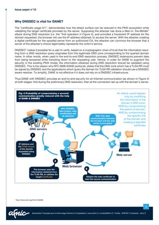 Issue paper n°12

Why DNSSEC is vital for DANE?
The “certificate usage 0/1”, demonstrates how the attack surface can be reduced in the PKIX ecosystem while
validating the target certificate provided by the server. Supposing the attacker has done a Man-in- the-Middle”
attack during DNS resolution (i.e. the “first operation in Figure 4), and provided a fraudulent IP address for the
domain requested, the browser will use the IP address obtained, to access the server. With the attacker creating
a digital certificate for the spoofed server from an authorized CA, the attacker can convince the browser that a
server of the attacker’s choice legitimately represents the victim’s service.
DNSSEC7 makes it possible for a user to verify, based on a cryptographic chain of trust that the information resulting from a DNS resolution query originates from the legitimate DNS zone corresponding to the queried domain
name. In other words, when used in the end-to-end DNS resolution process, DNSSEC extensions prevent data
from being tampered while transiting down to the requesting user. Hence, in order for DANE to augment the
security in the existing PKIX model, the information obtained during DNS resolution should be validated using
DNSSEC. This is the reason why RFC 6698 (DANE protocol), states that the DNS zone which has a TLSA RR must
be signed by DNSSEC and the applications which query the domain for TLSA RR validation should use a DNSSEC
aware resolver. To simplify, DANE is not effective if it does not rely on a DNSSEC infrastructure.
Thus DANE with DNSSEC provides an end-to-end security for an Internet communication (as shown in Figure 4)
at both stages: first during the preliminary DNS resolution, then at the connection set up with the domain’s server.

Fig: 4 Probability of compromising a secured
communication greatly reduced with the help
of DANE & DNSSEC

With DNSSEC,
data forgery, data
modification will
be detected

With TLS, data
communication between
the browser and the web
server is encrypted

An attack could happen
only by modifying
the information in the
domain’s DNS zone,
AND by compromising
the parent of domain,
AND by compromising
the specific CA
of the domain and
creating a spoofed
certificate

1
IP Address and
the TLSA record
of the domain
requested using
DNSSEC

1

IP adress of the
domain requested

3
The browser uses the
information obtained from
the TLSA RR, to validate the
target Certificate

7

2
Obtains the web certificate to
start the secure communication

http://tools.ietf.org/html/rfc6698/

8
Association Française pour le Nommage Internet en Coopération | www.afnic.fr | contact@afnic.fr | Twitter : @AFNIC | Facebook : afnic.fr

 