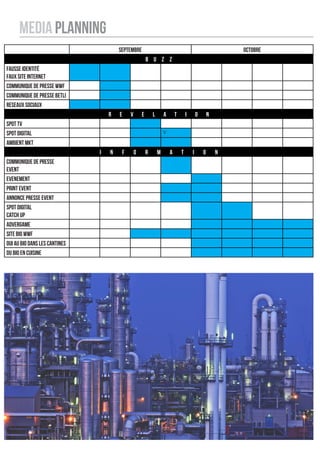 Media PLANNING
                                       SEPTEMBRE                                                            OCTOBRE
                                                        B U Z Z
FAUSSE IDENTITÉ
FAUX SITE INTERNET
COMMUNIQUE DE PRESSE WWF
COMMUNIQUE DE PRESSE BETLI
RESEAUX SOCIAUX
                                   R   E    V       E       L       A       T       I       O       N
SPOT TV
SPOT DIGITAL                                                        V
AMBIENT MKT
                               I   N    F       O       R       M       A       T       I       O       N
COMMUNIQUE DE PRESSE
EVENT
EVENEMENT
PRINT EVENT
ANNONCE PRESSE EVENT
SPOT DIGITAL
CATCH UP
ADVERGAME
SITE BIO WWF
OUI AU BIO DANS LES CANTINES
DU BIO EN CUISINE
 