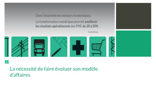 La nécessité de faire évoluer son modèle
d’affaires
 