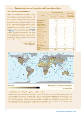 Carbon in drylans soils—Multiple essential functions8
Organic carbon depleted soils…
Dryland soils naturally have low organic carbon
content due to the low productivity of the
agroecosystems they support. Nevertheless, due
to the extent of the areas concerned, organic
carbon pools in arid and semiarid regions are far
from negligible, accounting for about 750 Gt of
carbon. Depending on the classification criteria,
dryland regions represent 40% of the land surface,
but less than 30% of total soil organic carbon
stocks. The soils concerned are mainly Aridisols
and Entisols according to the classification of the
Food and Agriculture Organization of the United
Nations (FAO). Various estimates have been made
to quantify the total carbon stock in dryland areas,
but the results depend to a great extent on how
‘dryland region’ is defined.
 Comparison of total global carbon
and dryland carbon stocks.
From Trumper K. et al., 2008.
Region
Total carbon stocks (Gt)
% of regional
carbon stocks
in dryland areasPer region Drylands
North America (1) 388 121 31
Greenland (2) 5 0 0
Central America
and West Indies (3)
16 1 7
South America (4) 341 115 34
Europe (5) 100 18 18
Northern Eurasia (6) 404 96 24
Africa (7) 356 211 59
Middle East (8) 44 41 94
South Asia (9) 54 26 49
East Asia (10) 124 41 33
Southeast Asia (11) 132 3 2
Australia/
New Zealand (12)
85 68 80
Paciﬁc (13) 3 0 0
Total 2 053 743 36
> FOCUS | Dryland regions, soil organic and inorganic carbon
Carbon (t/ha)  Overall density of total carbon stocks in dryland areas.
This involves biomass on and in the soil and soil carbon.
From Trumper K. et al., 2008.
…and soils with a high inorganic carbon content
Dryland soils contain large amounts of inorganic carbon, usually in the form of carbonates. Nearly 97% of soil
inorganic carbon (SIC) stocks worldwide are in soils of arid regions where annual rainfall is under 750 mm
(Cerling, 1984). Studies in Arizona (Schlesinger, 1982) and China (Wu et al., 2009) have shown that SIC levels
were positively correlated with temperature and negatively correlated with precipitation. In dryland areas, SIC
pools account for a large proportion of the global terrestrial carbon stock, i.e. about 64%. In soils of these
regions, SIC quantities can be 2-10 times higher than the SOC pool. (...)
 