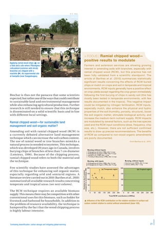 21Combating desertification, carbon storage and mitigating global warming
Biochar is thus not the panacea that some scientists
expected,butratheroneofthewaysthatcouldcontribute
to sustainable land and environmental management
while also enhancing agricultural production. Further
research is still needed to ensure that this technique
is disseminated on a solid scientific basis and in line
with different local settings.
Ramial chipped wood—for sustainable land
management and soil organic matter?
Amending soil with ramial chipped wood (RCW) is
a currently debated alternative land management
technique which can increase the soil carbon content.
The use of ramial wood or tree branches mimicks a
natural process in wooded ecosystems. This technique,
which was developed 20 years ago in Canada, involves
burying chips of branches of less than 7 cm diameter
(Lemieux, 1996). Because of the chipping process,
ramial chipped wood refers to both the material and
the technique.
Few scientific studies have assessed the advantages
of this technique for enhancing soil organic matter,
especially regarding arid and semiarid regions. A
literature review carried out in 2010 (Barthes et al., 2010)
summarized all available research results concerning
temperate and tropical areas (see next column).
The RCW technique requires an available biomass
supply. This means there may be competition with other
conventional uses for this biomass, such as fodder for
livestock and fuelwood for households. In addition to
the problem of resource availability, the technique is
hampered by the fact that the wood chipping process
is highly labour intensive.
> FOCUS | Ramial chipped wood—
positive results to modulate
Farmers and extension services are showing growing
interest in amending soils with branches, especially with
ramial chipped wood (RCW), but this practice has not
been fully validated from a scientific standpoint. The
article of Barthes et al. (2010) summarizes statistically
significant results concerning the effects of RCW buried
chips or mulch on crops and soil in temperate and tropical
environments. RCW inputs generally have a positive effect
on crop yields except regarding the crop grown immediately
following the first burying of chips in sandy soil (this has
mostly been tested in temperate environments, with few
results documented in the tropics). This negative impact
could be mitigated by nitrogen fertilization. RCW inputs,
especially mulch, also enhance the physical and hydric
properties of the soil (humidity, porosity, structure), boost
the soil organic matter, stimulate biological activity, and
increase the medium-term nutrient supply. RCW impacts
are modulated by several factors, such as the tree species
used and the RCW input conditions (dose, frequency, chip
size, etc.). However, there are not sufficient confirmed
results to draw up precise recommendations. The benefits
of RCW as compared to non-wood organic amendments
are poorly documented.
From Barthes et al., 2010.
Applying ramial wood chips () on
a ﬁeld and a site where Piliostigma
reticulatum (common wild shrub)
branches are chipped with a
machete (). An experimental site
at Gampéla (near Ouagadougou).
© E. Hien
© E. Hien
0
50
100
150
200
Burying without inputs
N'dayegamiye & Dubé (1986), after 4 crops
N'dayegamiye & Angers (1993), after 9 crops
Lalande et al. (1998), after 1 crop
Tremblay & Beauchamp (1998), after 2 crops
Burying, with inputs
N'dayegamiye & Dubé (1986), after 4 crops
N'dayegamiye & Angers (1993), after 9 crops
0
50
100
150
200
Burying, without inputs
Soumare et al. (2002), after 2 crops
Gómez (2003), after 1 crop
0 50 100 150 200 250 300 0 50 100 150 200 250 300
Total RCW contribution (t DM/ha)
VariationintheCcontent
comparedtocontrol(base100)
(a) Temperate region (b) Tropical region
 Influence of the RCW contribution on the relative variation in surface soil
carbon content relative to control without amendment (base 100).
 