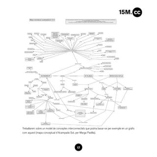 Treballarem sobre un model de conceptes interconnectats que podria basar-se per exemple en un gràfic
com aquest (mapa conceptual d’Acampada Sol, per Marga Padilla).




                                                17
 