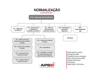 NORMALIZAÇÃO
NP 4513
SC5 -
Terminologia de
SCI
Elaboração de normas
portuguesas (NP)
Tradução normas europeias
(EN) e internacionais (ISO)
Votação de Normas
116 peritos
Desde 2010 > 50 normas
 