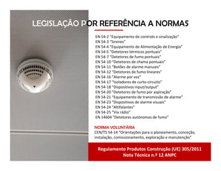 EN 54-2 “Equipamento de controlo e sinalização”
EN 54-3 “Sirenes”
EN 54-4 “Equipamento de Alimentação de Energia”
EN 54-5 “Detetores térmicos pontuais”
EN 54-7 “Detetores de fumo pontuais”
EN 54-10 “Detetores de chama pontuais”
EN 54-11 “Botões de alarme manuais”
EN 54-12 “Detetores de fumo lineares”
EN 54-16 “Alarme por voz”
EN 54-17 “Isoladores de curto-circuito”
EN 54-18 “Dispositivos input/output”
EN 54-20 “Detetores de fumo por aspiração”
EN 54-21 “Equipamento de transmissão de alarme”
EN 54-23 “Dispositivos de alarme visuais”
EN 54-24 “Altifalantes”
EN 54-25 “Via rádio”
EN 14604 “Detetores autónomos de fumo”
NORMA VOLUNTÁRIA
CEN/TS 54-14 “Orientações para o planeamento, conceção,
instalação, comissionamento, exploração e manutenção”
LEGISLAÇÃO POR REFERÊNCIA A NORMAS
Regulamento Produtos Construção (UE) 305/2011
Nota Técnica n.º 12 ANPC
 