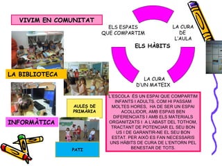L’ESCOLA ÉS UN ESPAI QUE COMPARTIM
INFANTS I ADULTS. COM HI PASSAM
MOLTES HORES, HA DE SER UN ESPAI
ACOLLIDOR, AMB ESPAIS BEN
DIFERENCIATS I AMB ELS MATERIALS
ORGANITZATS I A L’ABAST DEL TOTHOM,
TRACTANT DE POTENCIAR EL SEU BON
US I DE GARANTIR-NE EL SEU BON
ESTAT. PER AIXÒ ES FAN NECESSARIS
UNS HÀBITS DE CURA DE L’ENTORN PEL
BENESTAR DE TOTS.
LA CURA
DE
L’AULA
LA CURA
D’UN MATEIX
ELS ESPAIS
QUE COMPARTIM
ELS HÀBITS
VIVIM EN COMUNITAT
INFORMÀTICA
LA BIBLIOTECA
AULES DE
PRIMÀRIA
PATI
 