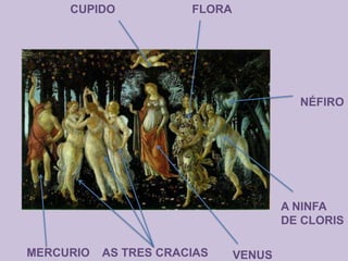 CUPIDO            FLORA




                                         NÉFIRO




                                       A NINFA
                                       DE CLORIS

MERCURIO   AS TRES CRACIAS     VENUS
 