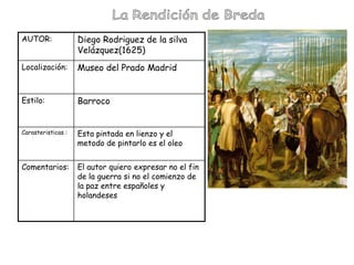 AUTOR:              Diego Rodriguez de la silva
                    Velázquez(1625)
Localización:       Museo del Prado Madrid


Estilo:             Barroco


Carasteristicas :   Esta pintada en lienzo y el
                    metodo de pintarlo es el oleo


Comentarios:        El autor quiero expresar no el fin
                    de la guerra si no el comienzo de
                    la paz entre españoles y
                    holandeses
 