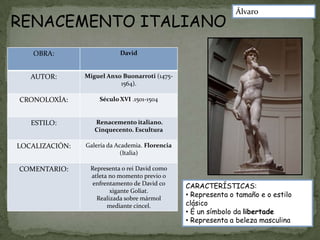 Álvaro
RENACEMENTO ITALIANO
   OBRA:                   David


   AUTOR:       Miguel Anxo Buonarroti (1475-
                           1564).

CRONOLOXÍA:         Século XVI .1501-1504


   ESTILO:         Renacemento italiano.
                   Cinquecento. Escultura

LOCALIZACIÓN:   Galería da Academia. Florencia
                             (Italia)

COMENTARIO:      Representa o rei David como
                 atleta no momento previo o
                  enfrentamento de David co      CARACTERÍSTICAS:
                        xigante Goliat.
                   Realizada sobre mármol
                                                 • Representa o tamaño e o estilo
                       mediante cincel.          clásico
                                                 • É un símbolo da libertade
                                                 • Representa a beleza masculina
 