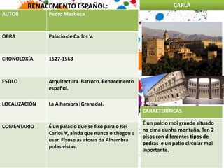 RENACEMENTO ESPAÑOL:                                     CARLA
AUTOR          Pedro Machuca



OBRA           Palacio de Carlos V.



CRONOLOXÍA     1527-1563



ESTILO         Arquitectura. Barroco. Renacemento
               español.

LOCALIZACIÓN   La Alhambra (Granada).
                                                      CARACTERÍTICAS

                                                      É un palcio moi grande situado
COMENTARIO     É un palacio que se fixo para o Rei
                                                      na cima dunha montaña. Ten 2
               Carlos V, aínda que nunca o chegou a
                                                      pisos con diferentes tipos de
               usar. Fíxose as aforas da Alhambra
                                                      pedras e un patio circular moi
               polas vistas.
                                                      inportante.
 