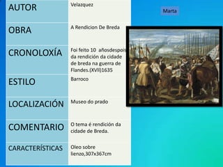 Velazquez
AUTOR                                        Marta

                  A Rendicion De Breda
OBRA
                  Foi feito 10 añosdespois
CRONOLOXÍA        da rendición da cidade
                  de breda na guerra de
                  Flandes.(XVll)1635
                  Barroco
ESTILO
                  Museo do prado
LOCALIZACIÓN

                  O tema é rendición da
COMENTARIO        cidade de Breda.


CARACTERÍSTICAS   Oleo sobre
                  lienzo,307x367cm
 