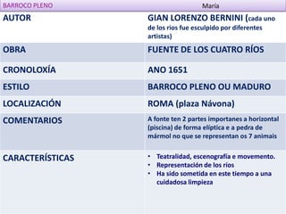 BARROCO PLENO                        María
AUTOR             GIAN LORENZO BERNINI (cada uno
                  de los rios fue esculpido por diferentes
                  artistas)
OBRA              FUENTE DE LOS CUATRO RÍOS

CRONOLOXÍA        ANO 1651
ESTILO            BARROCO PLENO OU MADURO
LOCALIZACIÓN      ROMA (plaza Návona)
COMENTARIOS       A fonte ten 2 partes importanes a horizontal
                  (piscina) de forma elíptica e a pedra de
                  mármol no que se representan os 7 animais


CARACTERÍSTICAS   • Teatralidad, escenografía e movemento.
                  • Representación de los ríos
                  • Ha sido sometida en este tiempo a una
                    cuidadosa limpieza
 