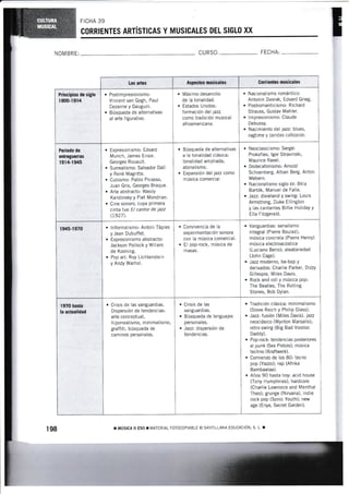 lFICHA 39
CORRIENTES ARTíSTICAS Y MUSICALES DEL SIGLO XX
NOM BRE: CURSO: FECHA:
r MÚSICA II ESO T fulATER]AL FOTOCOPIABLE O SATILLANA EDiJCACICN, S, L
Las artes Aspectos musicales Corrientes mus¡cales
Principios de siglo
I 900-t 914
Postimpresionisrno:
Vincent van Gogh, Paul
Cezanne y Gauguin.
Búsqueda de alternativas
al arte figurativo.
Máximo desarrollo
de la tonalidad.
Estados Unidos:
formación del jazz
como tradición musical
afroamericana.
. Nacionalisnno romántico:
Antonin Dvorak, Edvard Grieg.
. Postromanticismo: Richard
Strauss, Gustav Mahler.
r lrnpresionismo: Claude
Debussy.
. Nacirniento del jazz: blues,
ragtirne y bandas cailejeras.
Periodo de
entfeguerras
1914-1945
. Expresionismo: Edvard
Munch, James Ensor,
Georges Rouault.
r Surrealismo: Salvador Dalí
y René Magritte.
. Cubismo: Pablo Picasso,
Juan Gris, Georges Braque.
r Arte abstracto: Wasily
Kandinsky y Piet Mondrian.
. Cine sonoro, cuya primera
cinta fue El cantor de jazz
(1927).
. Búsqueda de alternatluas
a la tonalidad clásica:
tonalidad ampliada;
atonalismo.
. Expansión del jazz como
rnúsica comercial
. Neoclas¡cismo: Sergéí
Prokof iev, lgor Siravinski,
Maurice Ravel.
. Dodecafonisrno: Arnold
Schoenberg, Alban Berg, Anton
Webern.
. Nacionalismo siglo xx: Béla
Barték, Manuel de Falla.
o Jant dixieland y swing: Louis
Armstrong, Duke Eliington
y las cantantes Billie HolidaY Y
Ella Fitzgerald.
1945-.1970 r lnformalismo: Antoni Tápies
y Jean Dubuffet.
. Expresionismo abstracto:
Jackson Poilock y Willem
de Kooning.
r Pop art: Roy Lichtenstein
y Andy Warhol.
Convivencia de la
experimentación sonora
con la música comercial.
El pop-rock, música de
masas,
. Vanguardias: serial¡smo
integral (Fierre Boulez);
música concreta (Pierre Henry)
mrisica electroacústica
(Luciano Berio); aleatoriedad
(John Cage).
" Jazz moderno, be-bop y
derivados: Charlie Parker, Dirzy
Gillespie, Miles Davis:
. Rock and roli y música pop:
The Beatles, The Rolling
Stones, Bob Dylan.
1970 hasta
la actual¡dad
" Crisis de las vanguardias
Dispersión de tendencias,
arte conceptual,
hiporreal ismo, minimalismo,
graffiti, búsqueda de
caminos personale.
r Crisis de las
vanguardias.
e Búsqueda de lenguajes
personales.
. Jazz: dispersión de
tendencias.
¡ Tradición clásica: minimalisrno
(Steve Reich y Philip Glass).
. Jazz; fusión (Miles Davis), jazz
neoclásico (Wynton Marsal is);
reirlswing (Big Bad Voodoo
Daddy).
r Pop-rock: tendencias posteriores
al punk (Sex Pistols); música
techno (Kraftu¡erk).
. Comienzo de los 80: tecno
pop (Yazzo); rap {Afrika
Bambaataa).
r Años 90 hasta hoy: acid house
(Tony Humphries); hardcore
(Charlie l-ownoice and Menthal
Theo); grunge {Nirvana), indie
rock pop {Sonic Youth); new
age (Enya, Secret Garden).
 