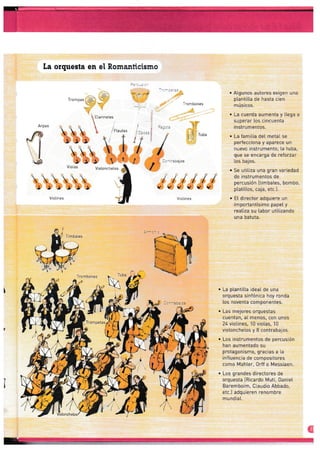 d" bt*l'"T'
é tttl*
w''"."^.'"$
La orquesta en el Roma¡tficismo
I r0r'n pa5
. Algunos autores exigen una
ptantiLta de hasta cien
músicos.
. La cuerda aumenta y ilega a
superar ios cincuenta
instrumentos.
. La famitia del metaI se
perfecciona y aparece un
nuevo instrumento, Ia tuba,
que se encarga de reforzar
los bajos.
r Se utiliza una gran variedad
de instrumentos de
percusión {timbates, bombo,
ptatiLlos, caja, etc.).
. E[ director adquier-e un
importantísrmo papel y
reatiza su tabor uti[izando
una batuta.
d
;or¡bcnes
; ltrDá
i'
/ /irttrtrr
Violines
/
///
Tro.n bones
"r,2
-l-:ornpetas
. La plantitta ideal de una
orquesta sinfónica hoy ronda
los noventa componentes.
. Las mejores orquestas
cuentan, a[ menos, con unos
24 vioIines, ]0 vrolas, 10
violoncheLos y B contrabajos.
. Los instrumentos de percusión
han aumentado su
protagonismo, gracias a La
inftuencia de compositores
como Mahter, 0rff o Messiaen.
. Los grandes directores de
orquesta IRicardo Muti, Daniet
Baremboim, CLaudio Abbado,
etc.) adquieren renombre
mu ndia[.
G
ts
 ' ra,
''Y-.1
7
affiwñ
ffiffiÉ
ffi#5*
ffi
E:@
ffi
áÉt¡ffiffi
ffiffi@
ffi
ffi@
 