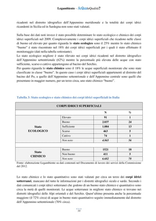 Legambiente – AcQualeQualità?
10
ricadenti nel distretto idrografico dell’Appennino meridionale e la totalità dei corpi idrici
ricandenti in Sicilia ed in Sardegna non sono stati valutati.
Sulla base dei dati noti invece è stato possibile determinare lo stato ecologico e chimico dei corpi
idrici superficiali nel 2009. Complessivamente i corpi idrici superficiali che ricadono nelle classi
di buono ed elevato per quanto riguarda lo stato ecologico sono il 25% mentre lo stato chimico
“buono” è stato riscontrato nel 18% dei corpi idrici superficiali per i quali è stato effettuato il
monitoraggio (dati nella tabella sottostante).
Lo stato ecologico migliore è stato rilevato nei corpi idrici ricadenti nel distretto idrografico
dell’Appennino settentrionale (62%) mentre la percentuale più elevata delle acque con stato
sufficiente, scarso o cattivo appartengono al bacino del Serchio.
Per quanto riguarda lo stato chimico sono il 18% le acque superficiali monitorate che sono state
classificate in classe “buono”. In questo caso i corpi idrici superficiali appartenenti al distretto del
bacino del Po, a quello dell’Appennino settentrionale e dell’Appennino centrale sono quelli che
presentano in maggior numero, per un terzo circa, uno stato chimico “buono”.
Tabella 3: Stato ecologico e stato chimico dei corpi idrici superficiali in Italia
CORPI IDRICI SUPERFICIALI
N %
Stato
ECOLOGICO
Elevato 91 1
Buono 2.037 24
Sufficiente 1.084 13
Scarso 463 5
Cattivo 74 1
Non noto 4.865 56
Stato
CHIMICO
Buono 1521 18
Non buono 411 5
Non noto 6.682 78
Fonte: elaborazione Legambiente su dati contenuti nel Documento di lavoro dei servizi della Commissione
del 2012.
Lo stato chimico e lo stato quantitativo sono stati valutati per circa un terzo dei corpi idrici
sotterranei, mancano del tutto le informazioni per i distretti idrografici siculo e sardo. Secondo i
dati comunicati i corpi idrici sotterranei che godono di un buono stato chimico e quantitativo sono
circa la metà di quelli monitorati. Le acque sotterranee in migliore stato chimico si trovano nei
distretti idrografici delle Alpi orientali e del Serchio. Quest’ultimo presenta anche la percentuale
maggiore (il 72% circa) di acque in buono stato quantitativo seguito immediatamente dal distretto
dell’Appennino settentrionale (70% circa).
 