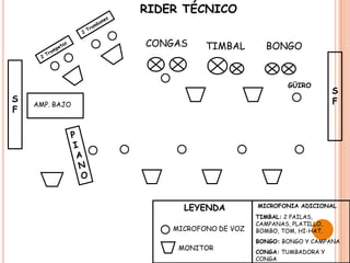 RIDER TÉCNICO

                CONGAS     TIMBAL        BONGO


                                                GÜIRO
                                                             S
S                                                            F
    AMP. BAJO
F




                      LEYENDA          MICROFONIA ADICIONAL
                                       TIMBAL: 2 PAILAS,
                                       CAMPANAS, PLATILLO,
                    MICROFONO DE VOZ   BOMBO, TOM, HI-HAT.
                                       BONGO: BONGO Y CAMPANA
                     MONITOR
                                       CONGA: TUMBADORA Y
                                       CONGA
 